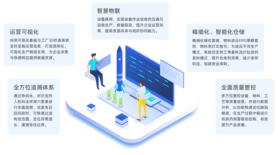 冠科MES制造执行系统特点