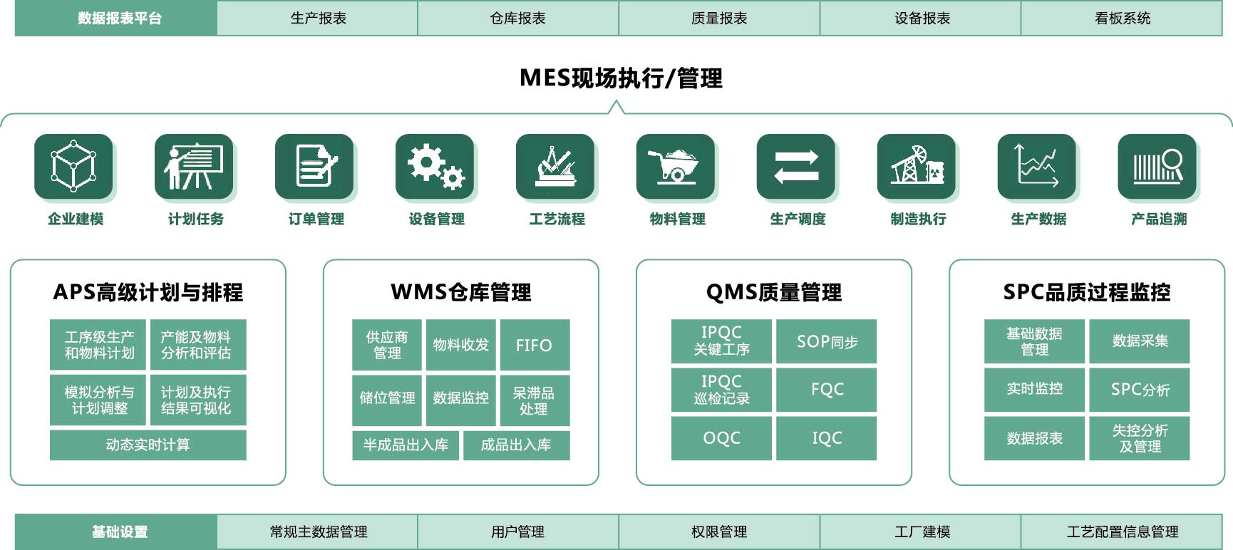 MES智能制造执行系统功能架构